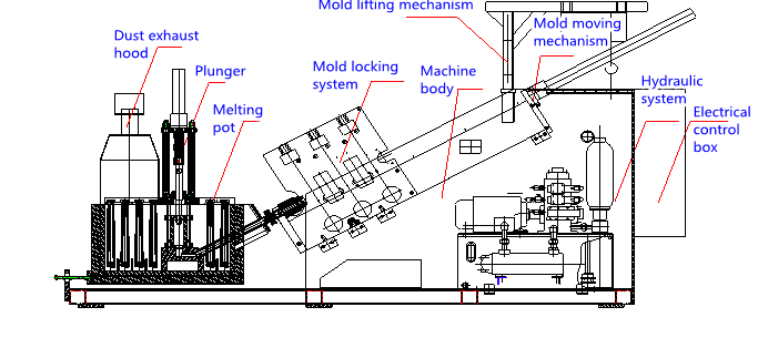 spine die casting machine structure
